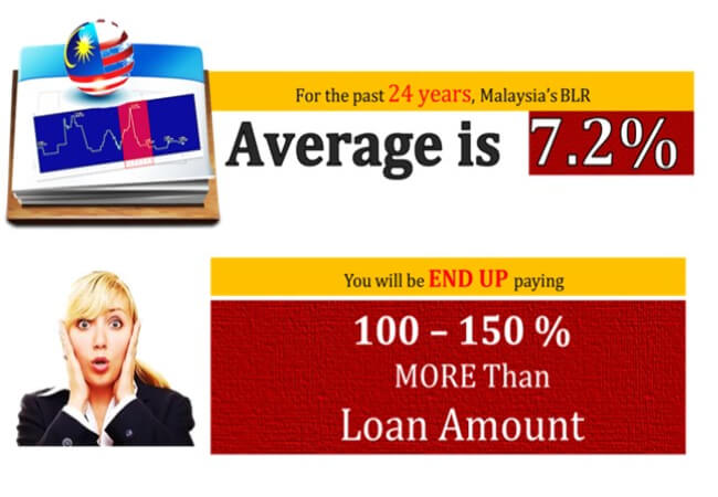 BLR loan rate | pfaasia.com