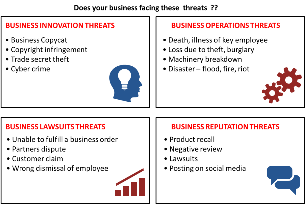 How to protect your business legally and solidly on 4 key areas of concerns