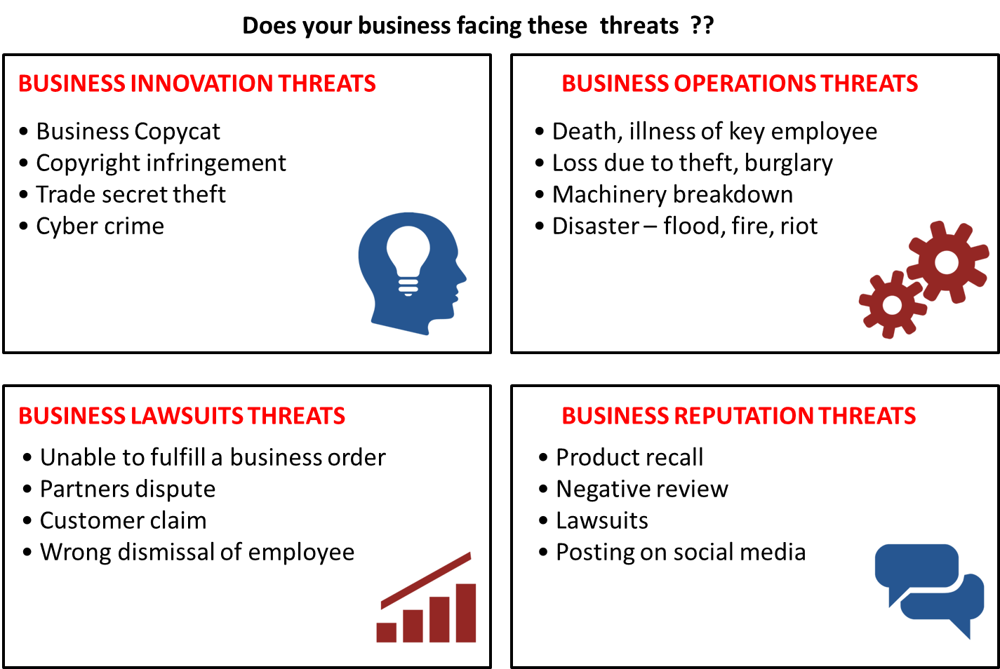 Business threats | pfaasia.com