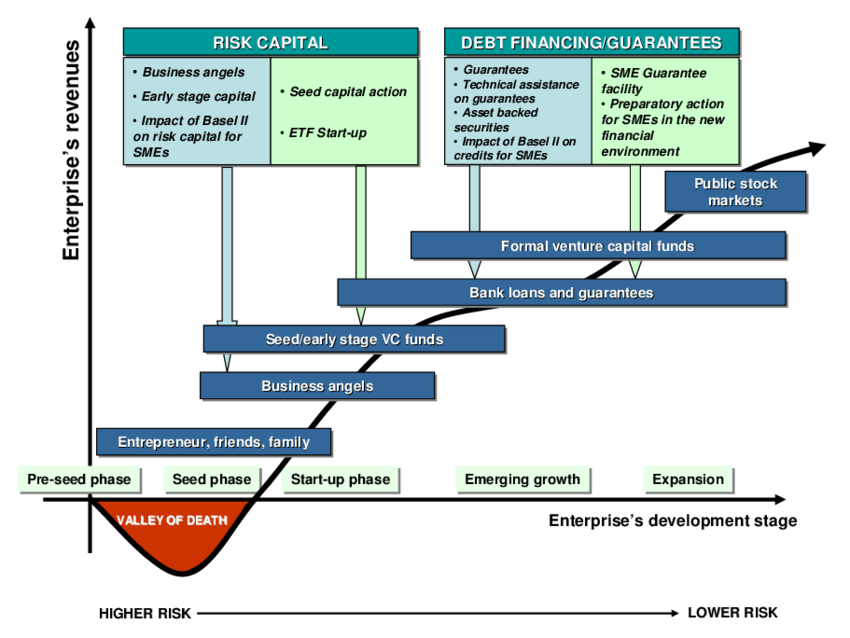 financing your business | pfaasia.com