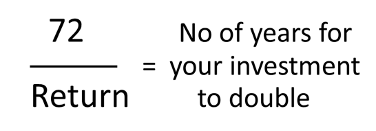 Rule of 72 | pfaasia.com