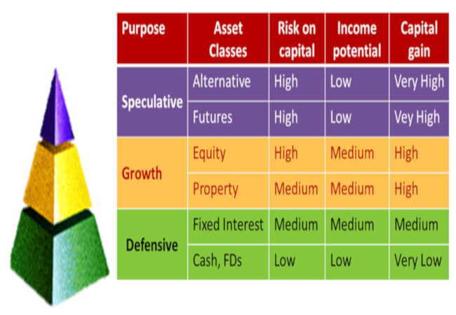 investing power knowledge | pfaasia.com